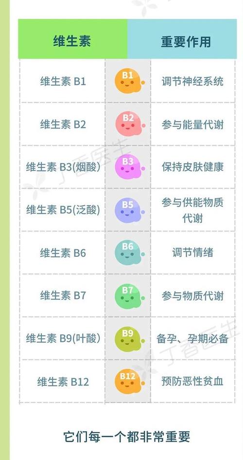 供卵试管婴儿宝宝吃什么补充维生素d